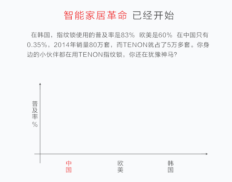 指紋密碼鎖|家用智能鎖|電子門(mén)鎖|指紋防盜鎖|電子密碼鎖|家用指紋鎖|F6160