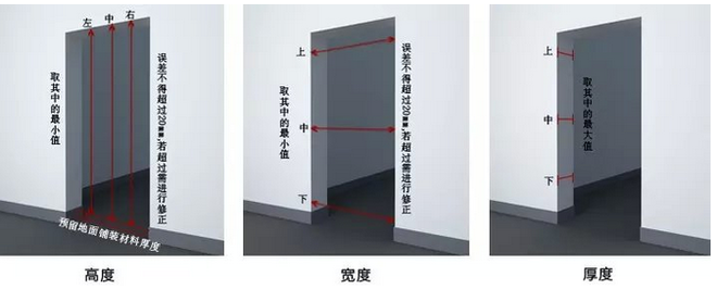 大門門洞尺寸_住宅大門尺寸風(fēng)水_銅門尺寸風(fēng)水