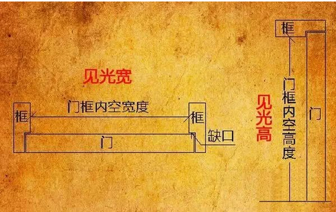 大門見光尺寸_住宅大門尺寸風(fēng)水_銅門尺寸風(fēng)水