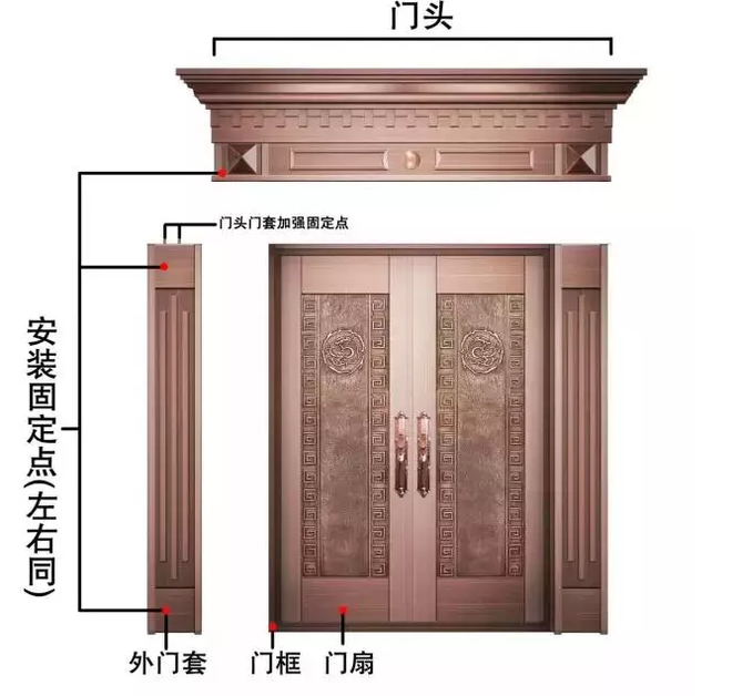 住宅大門尺寸風(fēng)水_銅門尺寸風(fēng)水_銅盟薈銅門